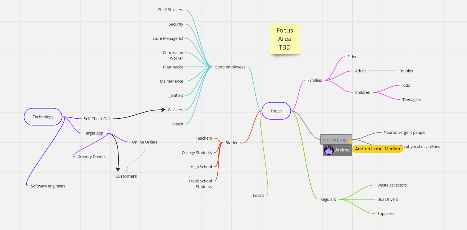 Image representing research process